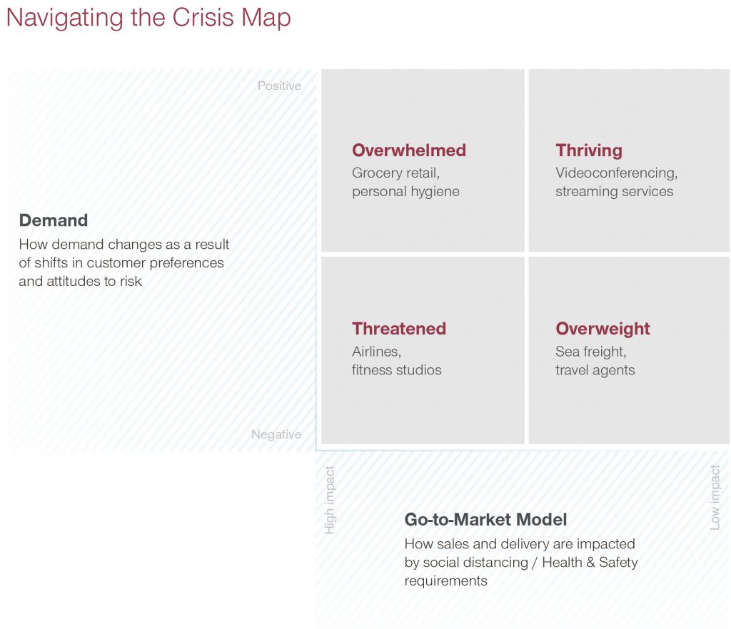 Die Krise überleben mit Commercial Agility (Grafik: Simon-Kucher & Partners, Strategy & Marketing Consultants)