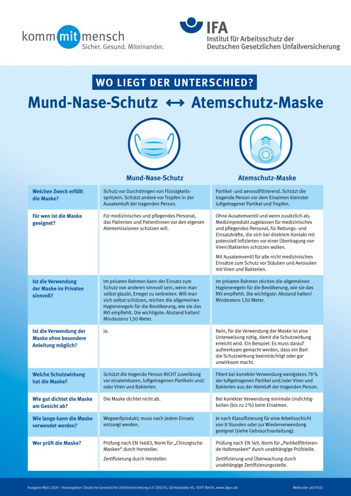 Das Plakat zeigt die Unterschiede zwischen einem Mund-Nase-Schutz und einer Atemschutzmaske (Infografik: Deutsche Gesetzliche Unfallversicherung)