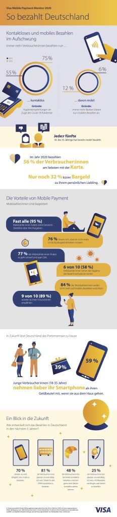 Kontaktloses und mobiles Bezahlen im Aufschwung (Infografik: Visa Deutschland)